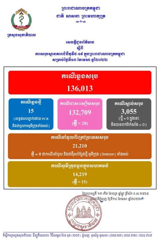 柬埔寨新增15例确诊  20例治愈